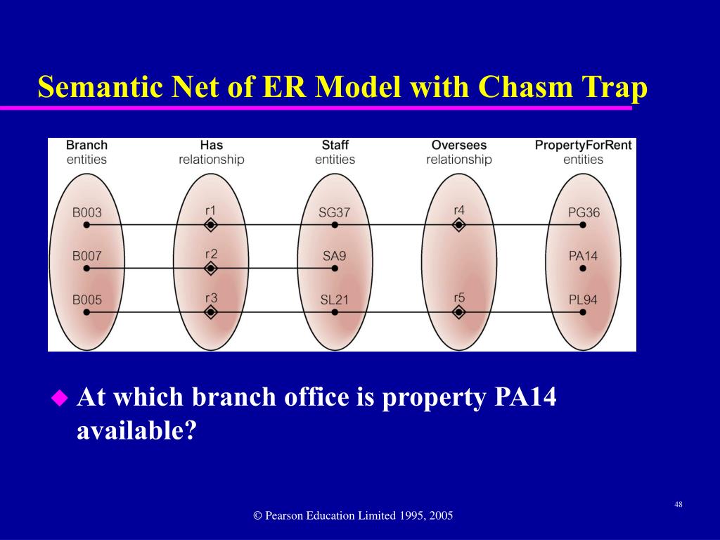 PPT EntityRelationship Model PowerPoint Presentation, free download ID604676