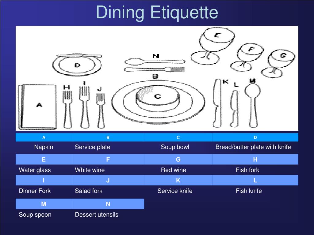 PPT DINING ETIQUETTE is GOOD BUSINESS PowerPoint Presentation, free
