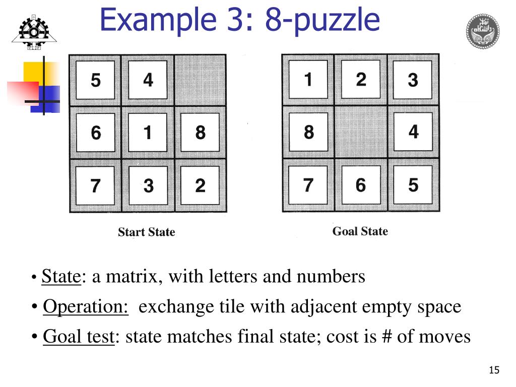 PPT Introduction to AI Lecture 3 Uninformed Search PowerPoint