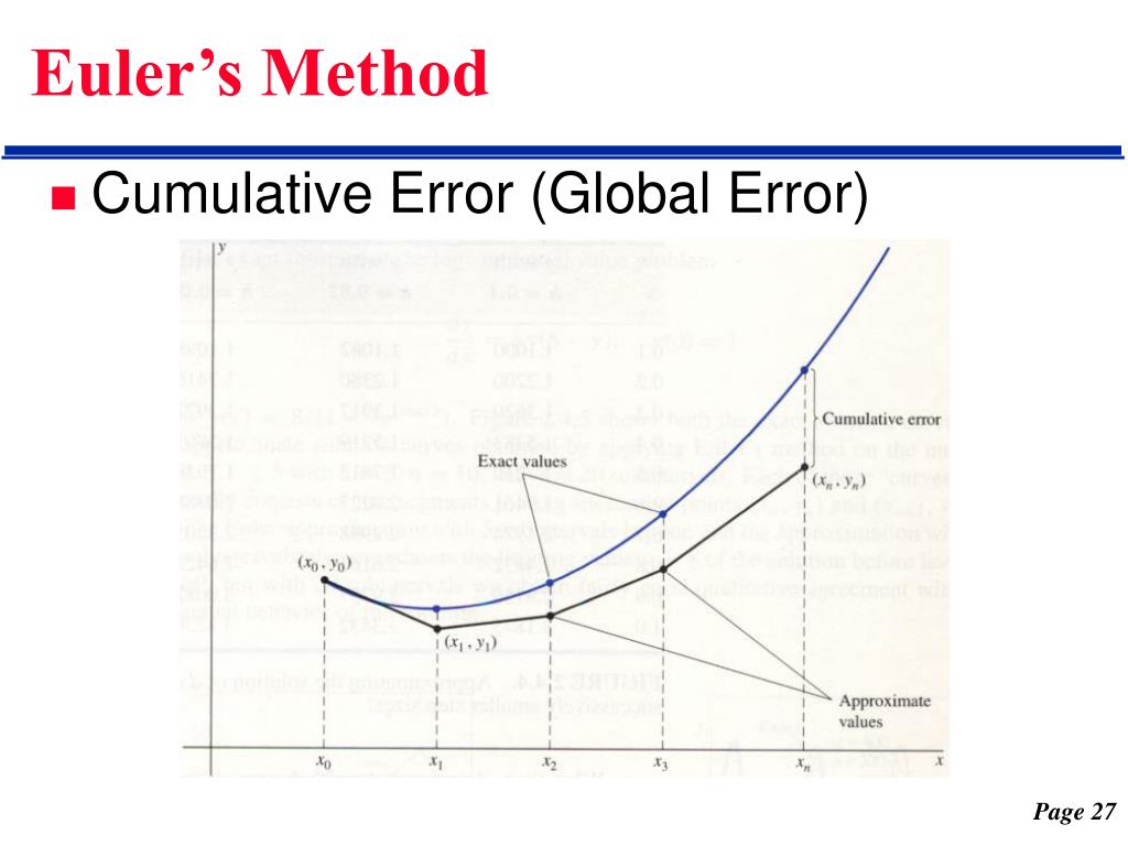 PPT Chap 2 Numerical Methods for FirstOrder Differential Equations