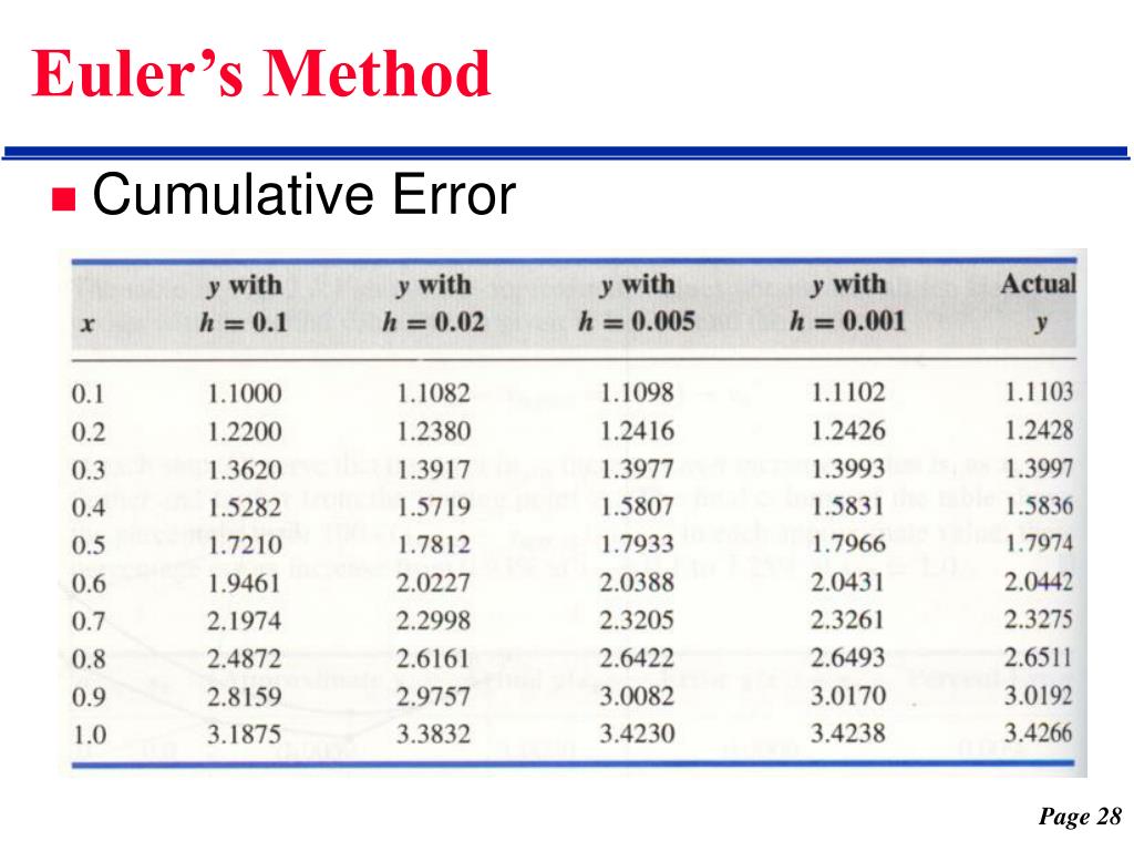 PPT Chap 2 Numerical Methods for FirstOrder Differential Equations