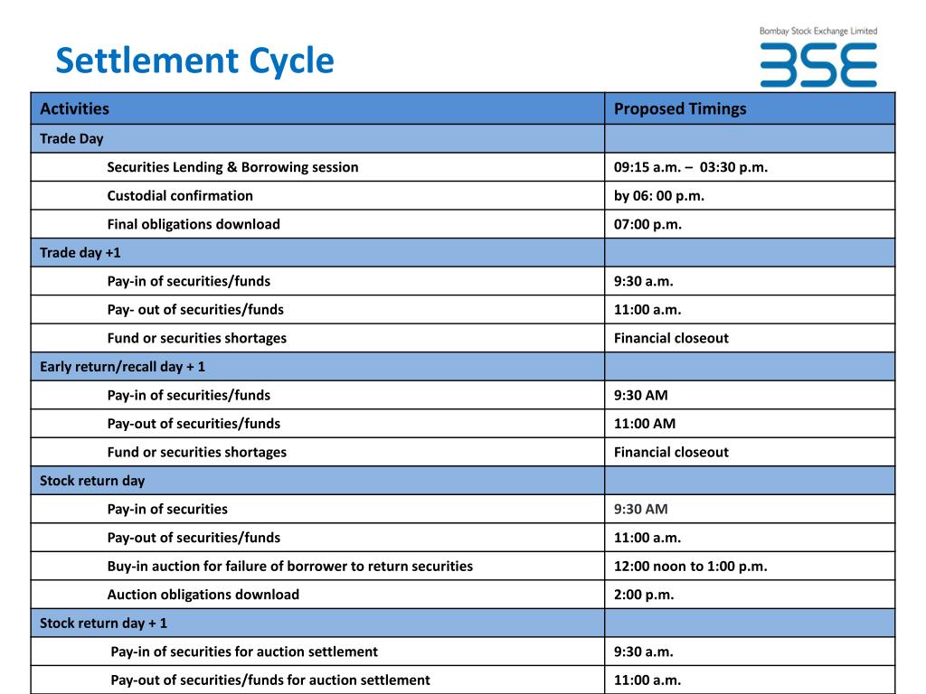 PPT Securities Lending & Borrowing (SLB) PowerPoint Presentation ID