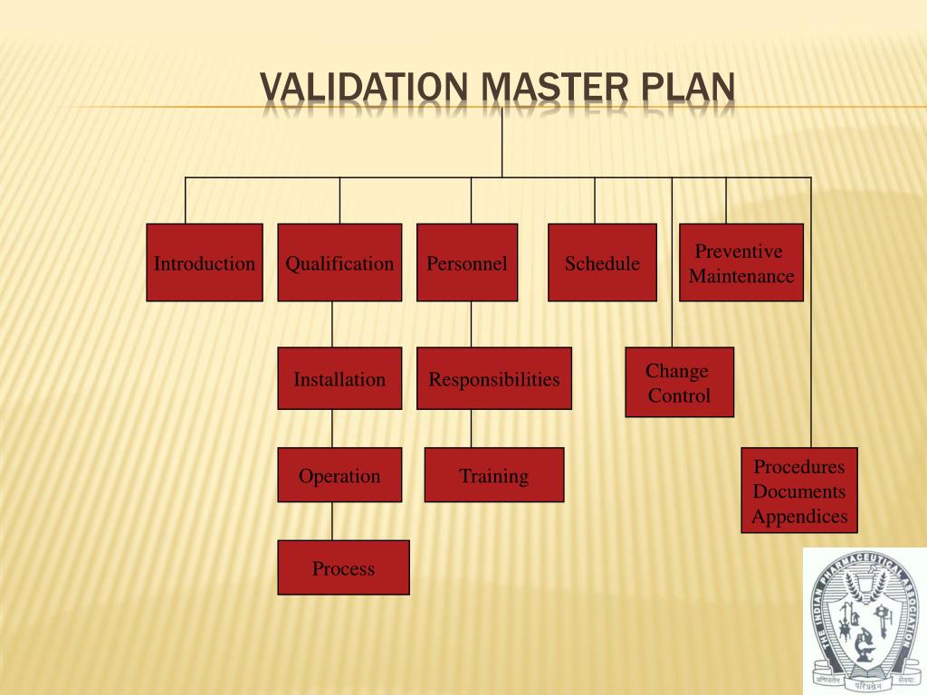 PPT Overview of Validation Requirements in Pharmaceutical Industry