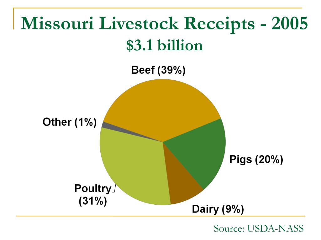 PPT The Emerging Role of Agriculture in Economic Development