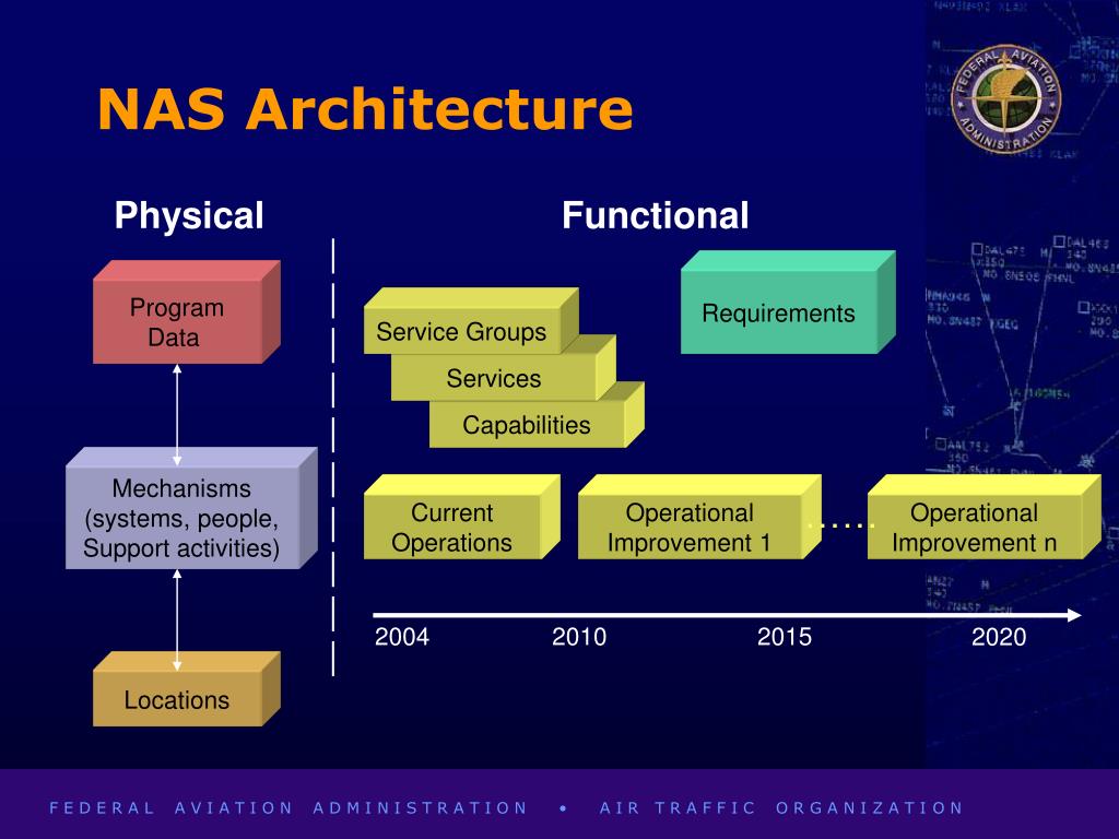 NAS Defense Programs Federal Aviation Administration