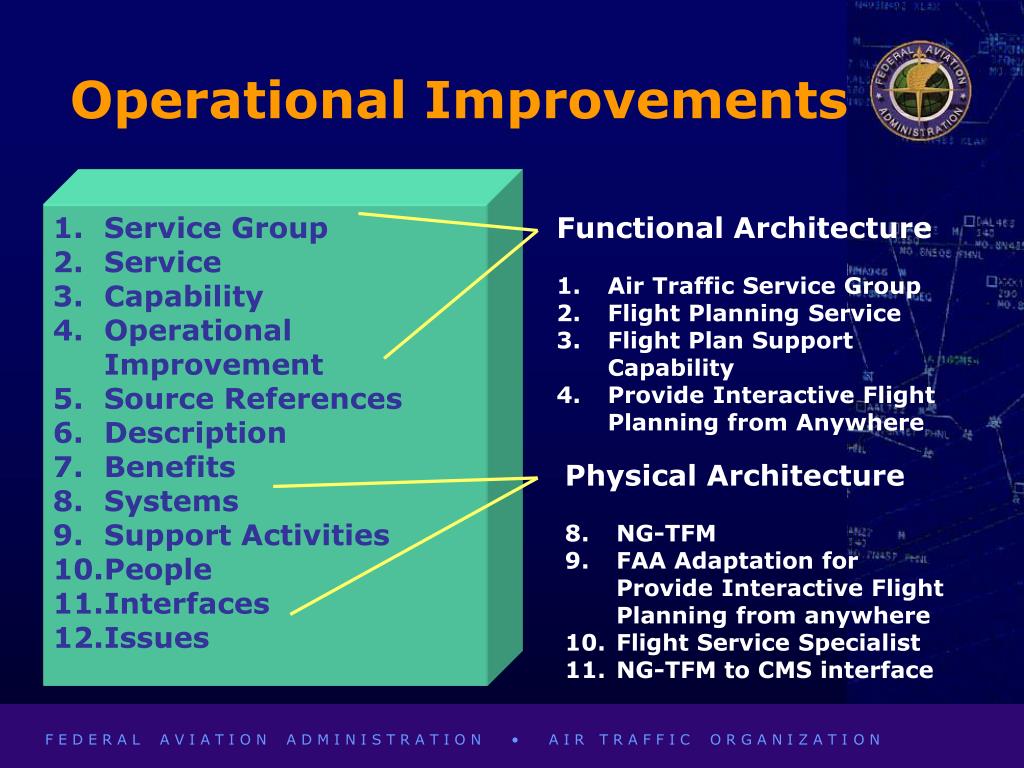 National Airspace System Federal Aviation Administration