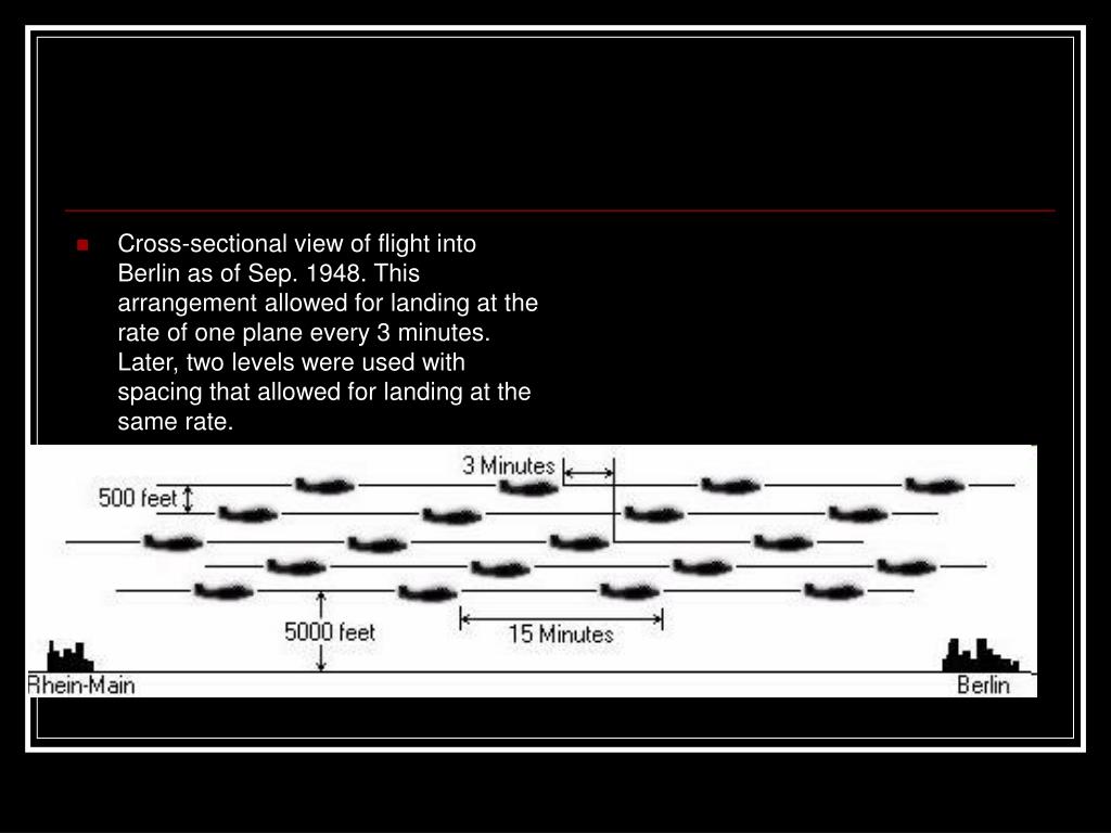PPT - The Berlin Airlift PowerPoint Presentation, free download - ID:606855