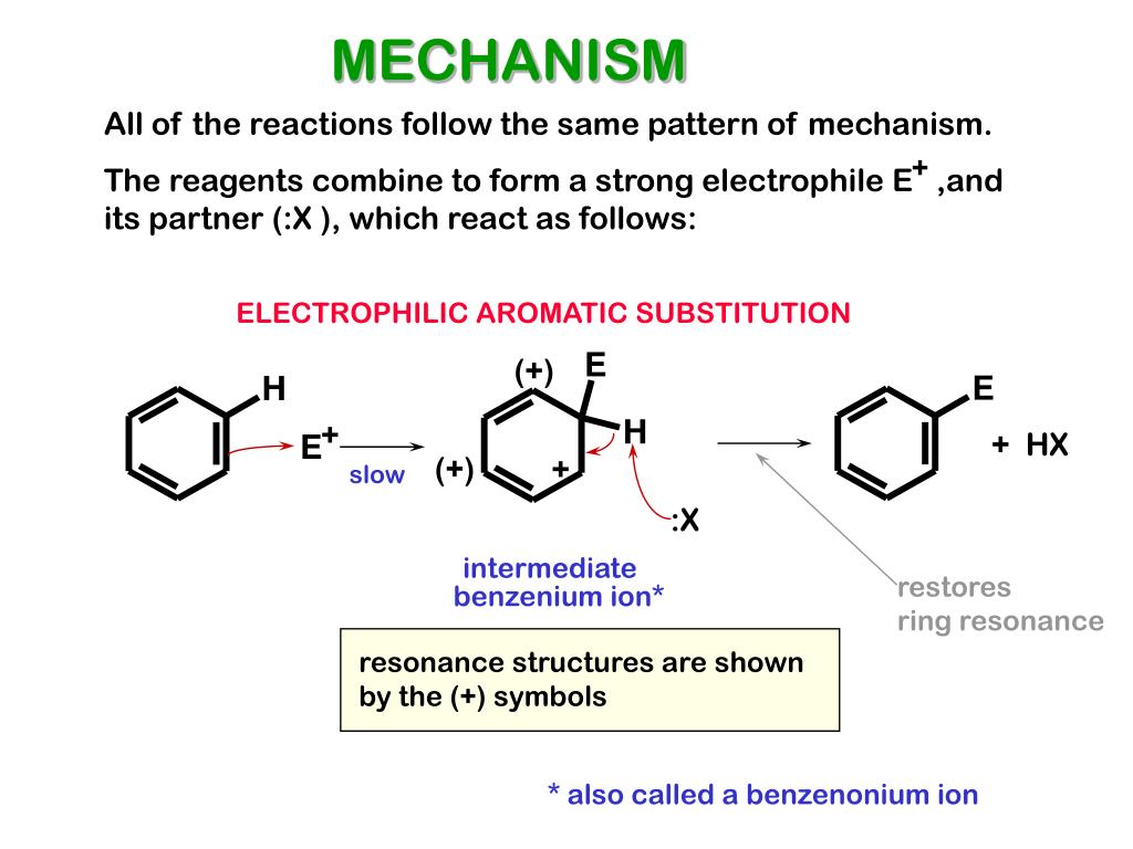 PPT AROMATIC SUBSTITUTION REACTIONS PowerPoint Presentation, free