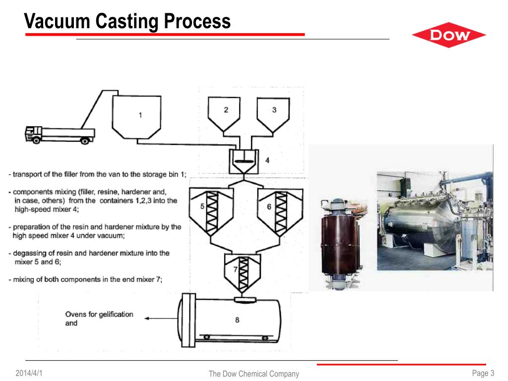 PPT Introducing Dow Epoxy Systems for PowerPoint Presentation ID608481