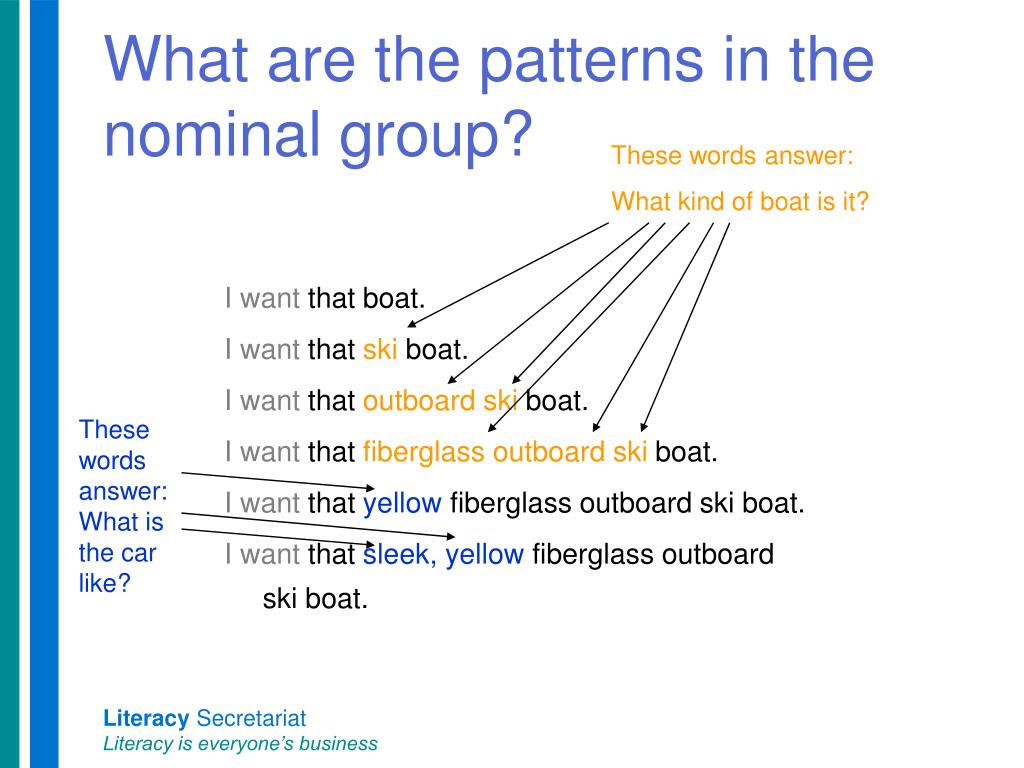 PPT Nominal Groups PowerPoint Presentation, free download ID608546