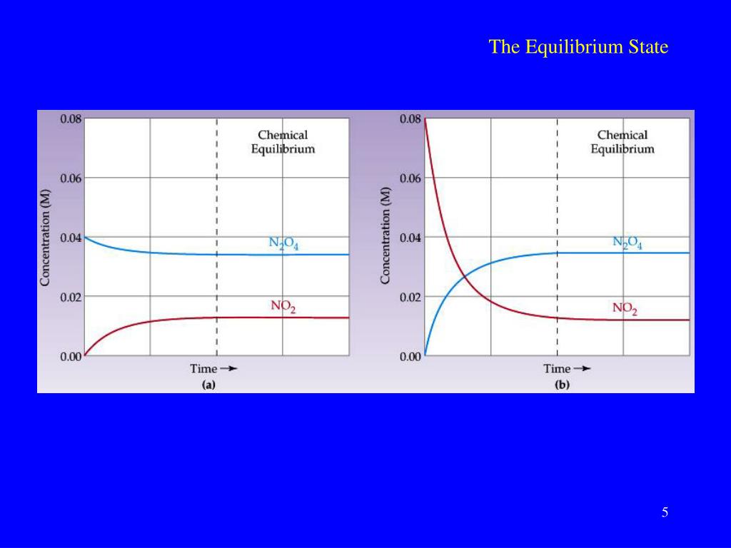 PPT Chapter 14 Chemical Equilibrium PowerPoint Presentation, free