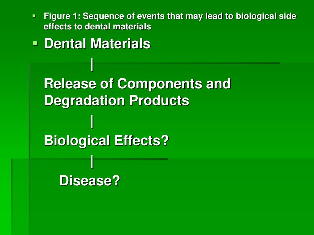 PPT Dental materials biological, chemical and physhical properties