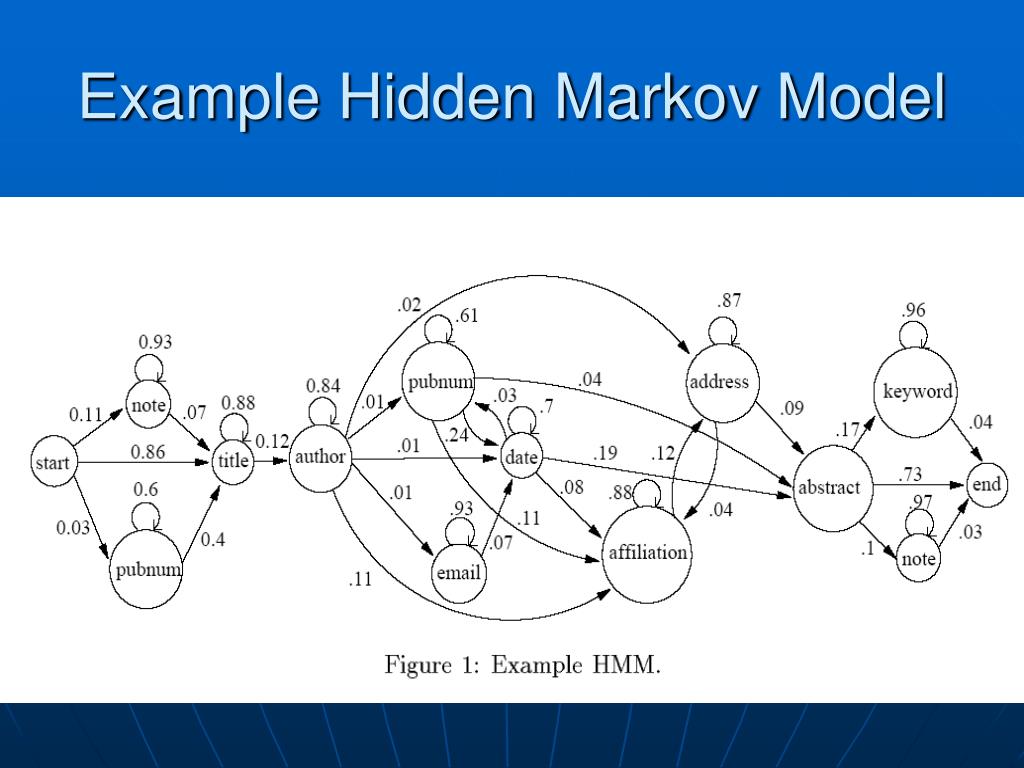 PPT Learning Hidden Markov Model Structure for Information Extraction