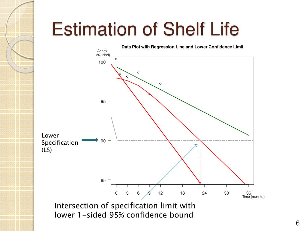 PPT Modeling Approaches to Multiple Isothermal Stability Studies for