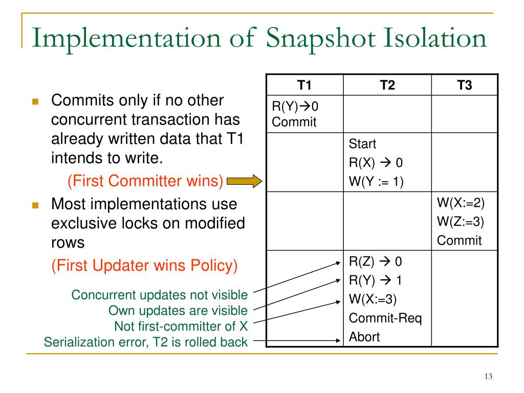 PPT Automating the Detection of Snapshot Isolation Anomalies