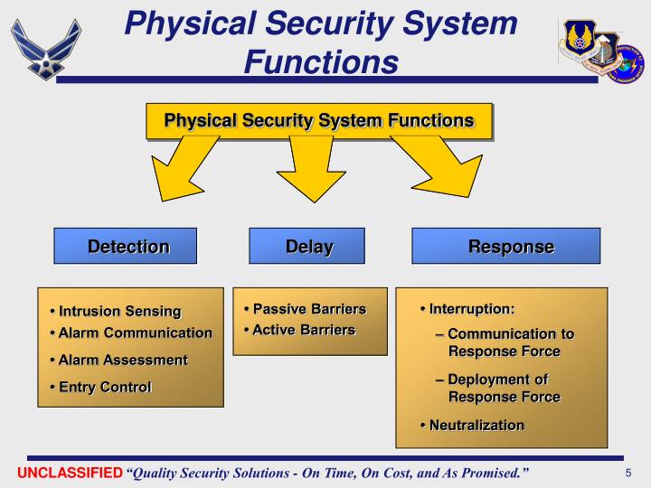 PPT Lt Col Don Wussler Director Force Protection C2 Systems ESC/FD