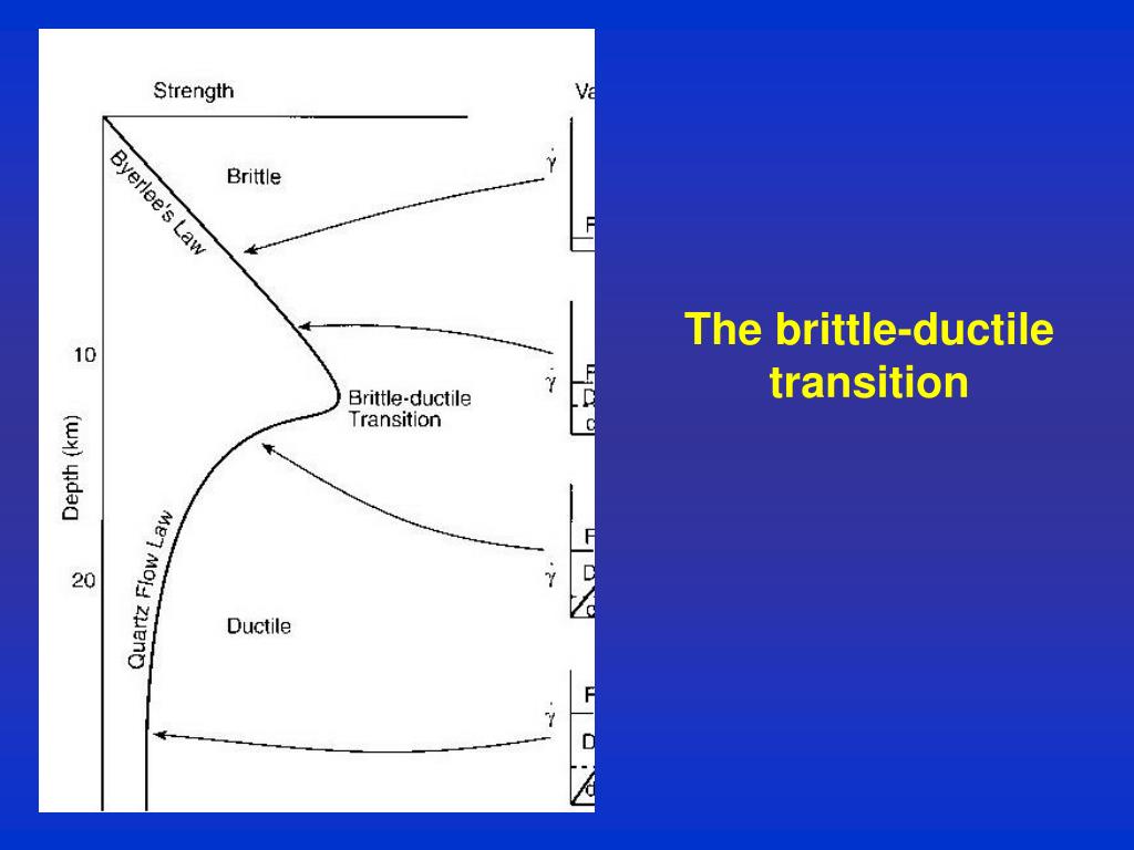PPT Stress and Deformation Part II (D&R, 304319; 126149