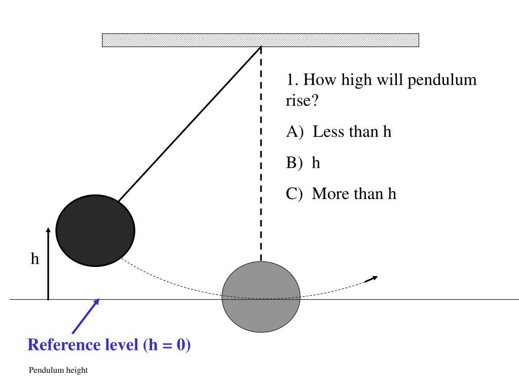 PPT Pendulum height PowerPoint Presentation, free download ID613270