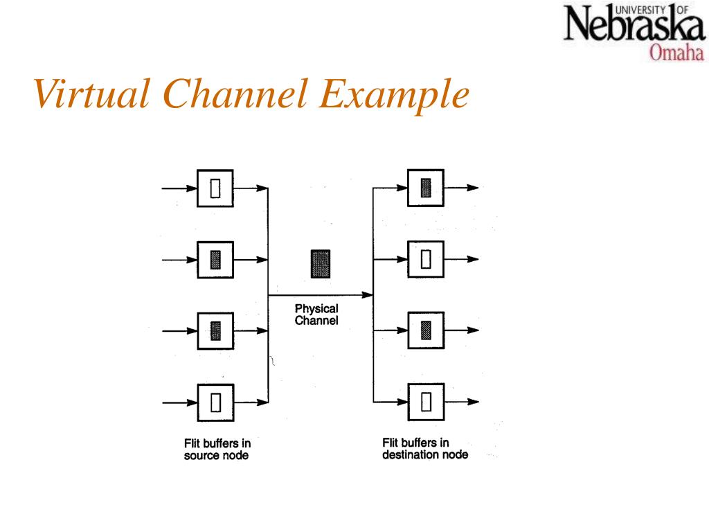 PPT CSCI 8150 Advanced Computer Architecture PowerPoint Presentation