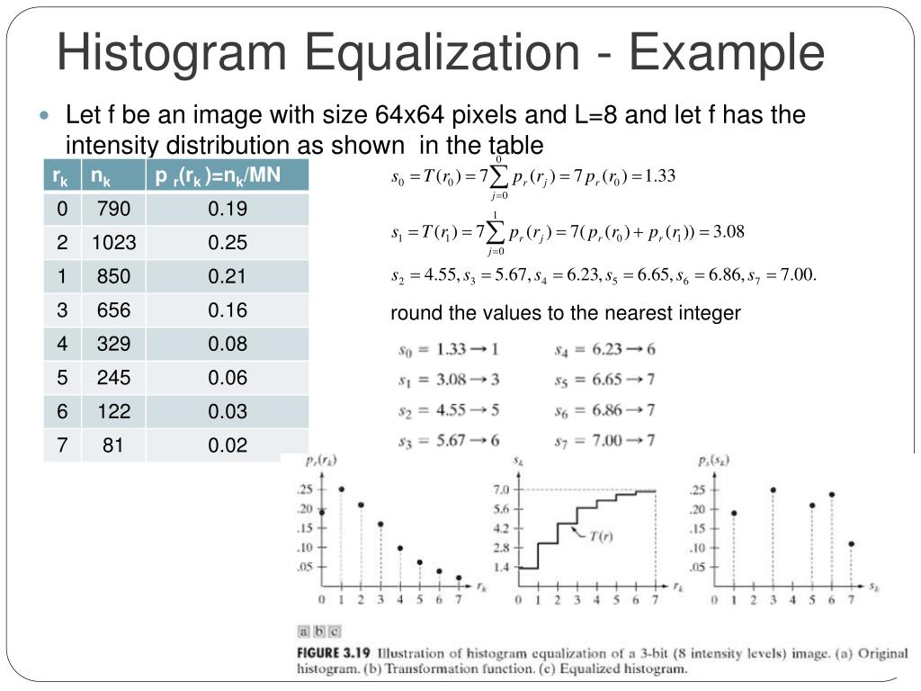 PPT Intensity Transformations PowerPoint Presentation, free download