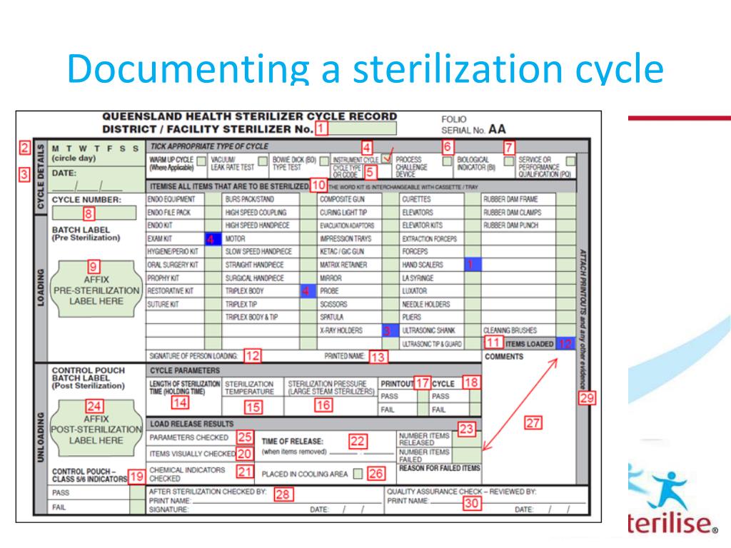 PPT EasiSterilise Standard Operating Procedures PowerPoint