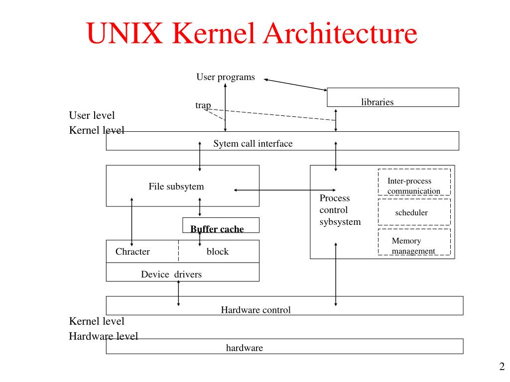 PPT Buffer Cache PowerPoint Presentation, free download ID614424