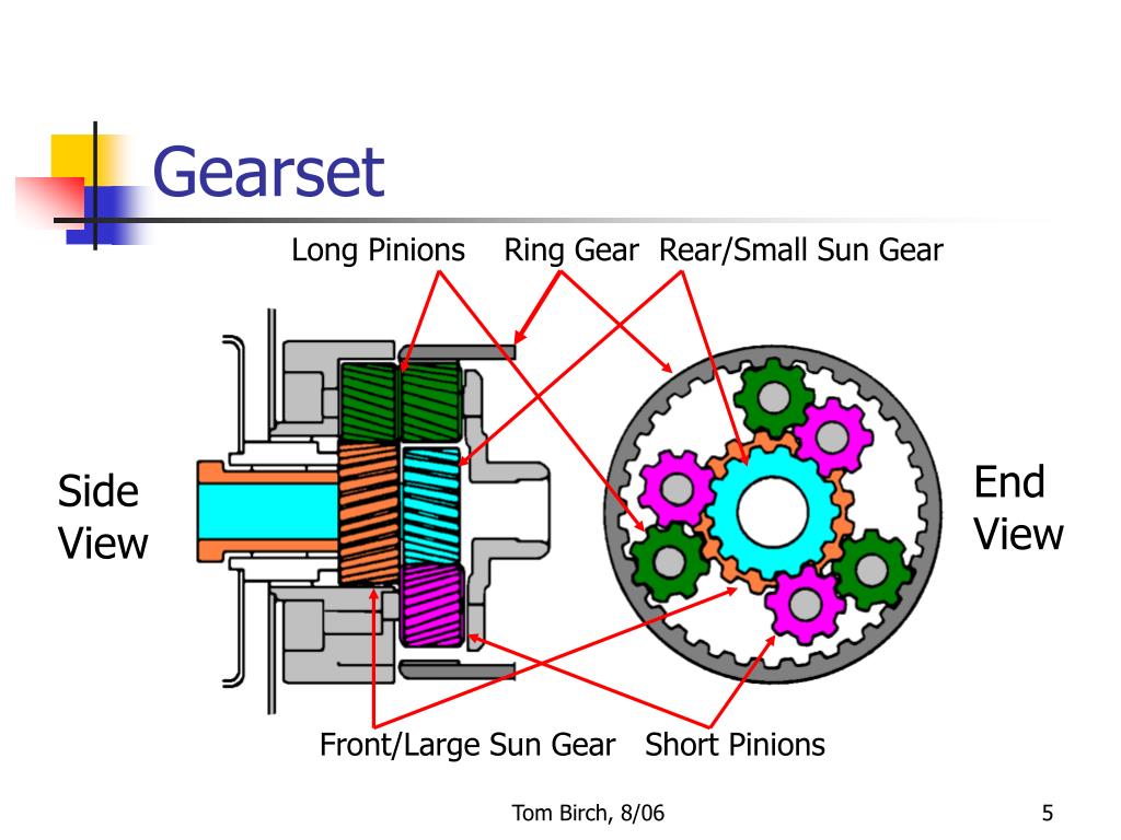 PPT Ravigneaux 3Speed Gearset PowerPoint Presentation, free download