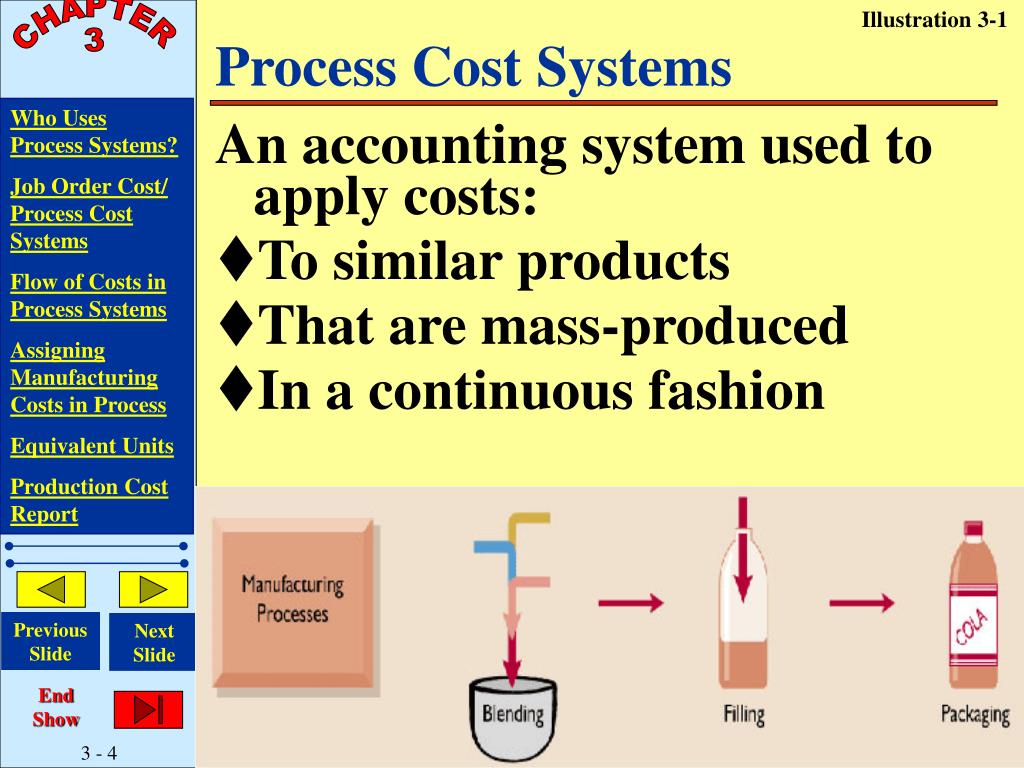 PPT Managerial Accounting Second Edition Weygandt / Kieso / Kimmel