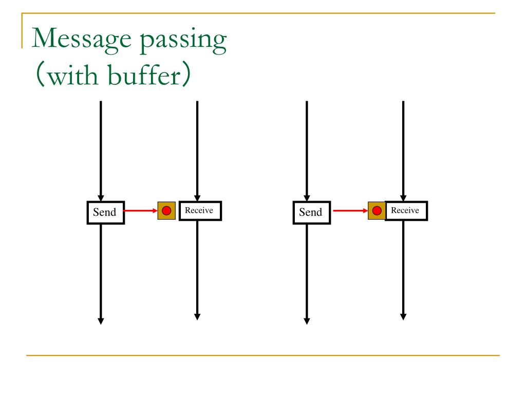 PPT Parallel Programming PowerPoint Presentation, free download ID