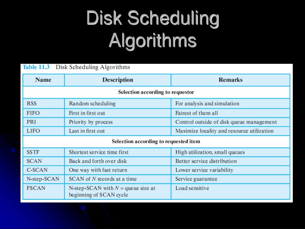PPT Лекция 9 I/O Управление и Disk Scheduling PowerPoint Presentation