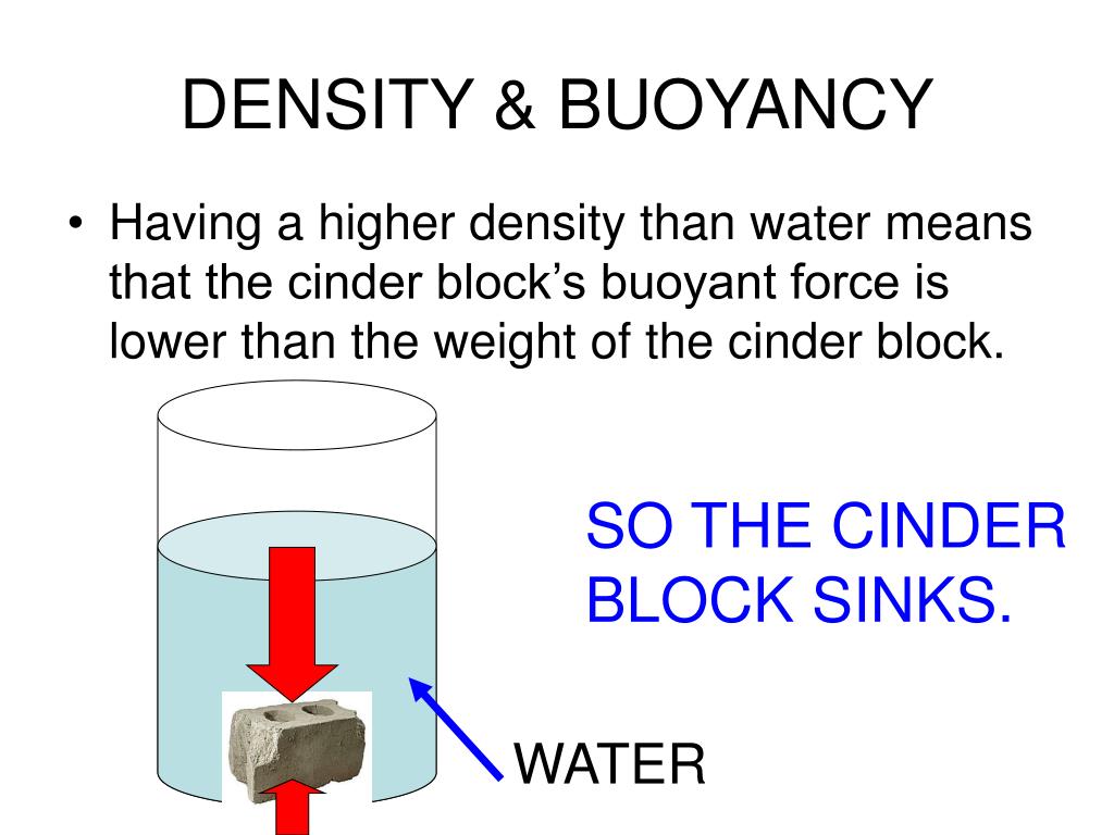 PPT DENSITY & BUOYANCY PowerPoint Presentation, free download ID618761
