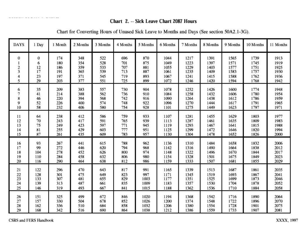 PPT Your Federal Employee Benefits PowerPoint Presentation, free