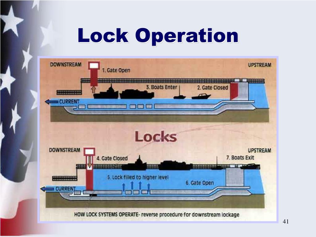 PPT Boating Skills & Seamanship PowerPoint Presentation, free download ID619597