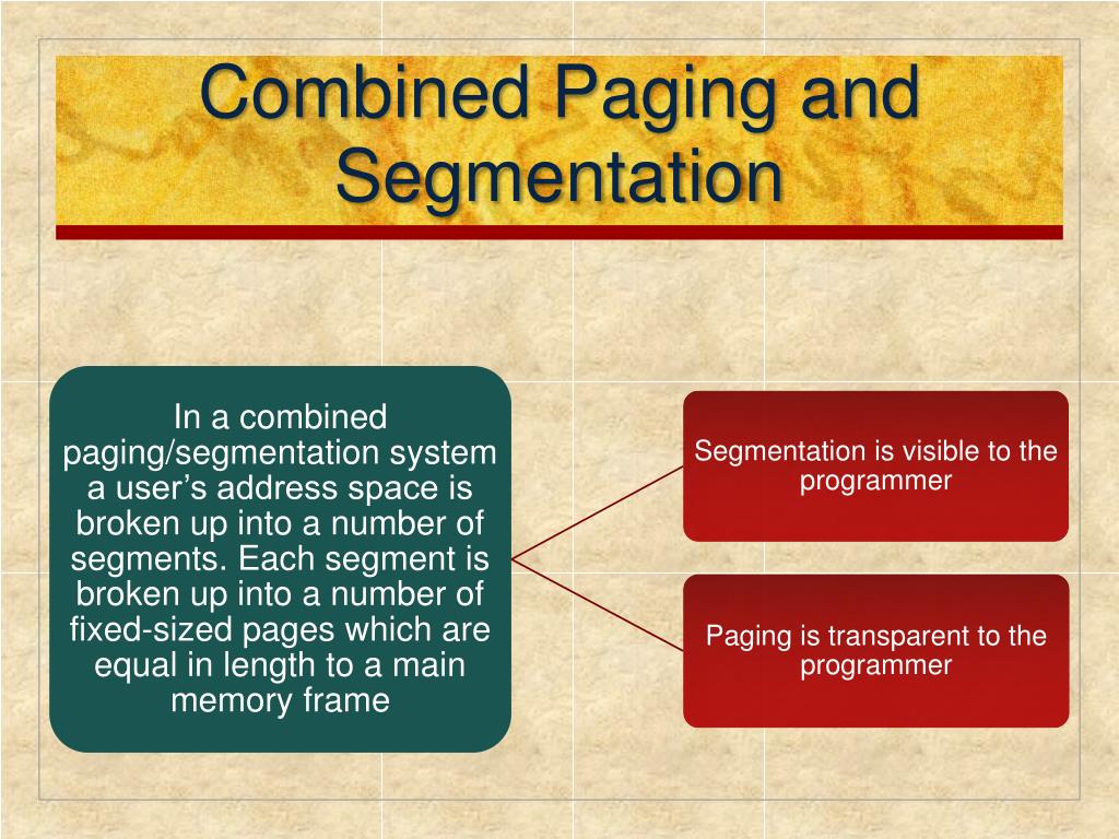 PPT Chapter 8 Virtual Memory PowerPoint Presentation, free download