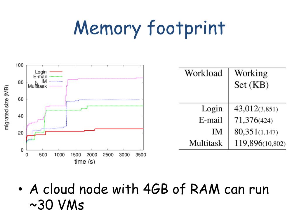 PPT Lecture 9 More Cloud Applications PowerPoint Presentation, free