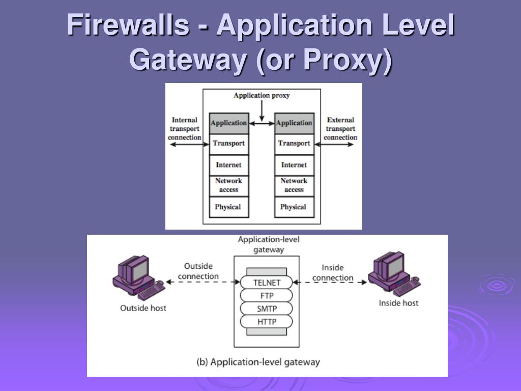 PPT Cryptography and Network Security Chapter 22 PowerPoint