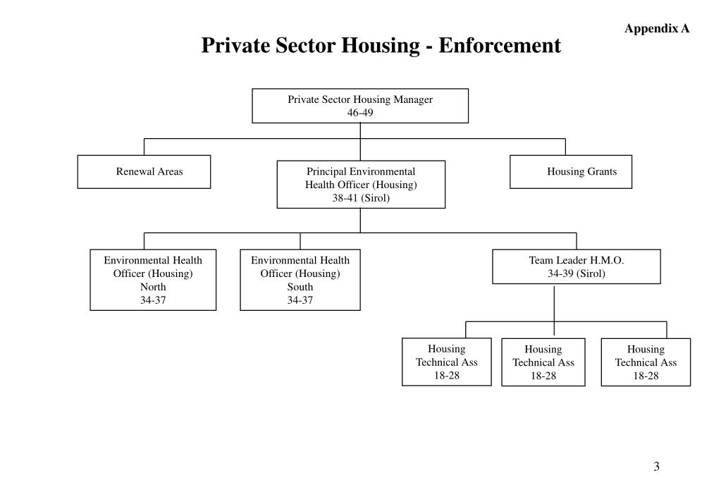 PPT HEAD OF HOUSING SERVICES PowerPoint Presentation, free download