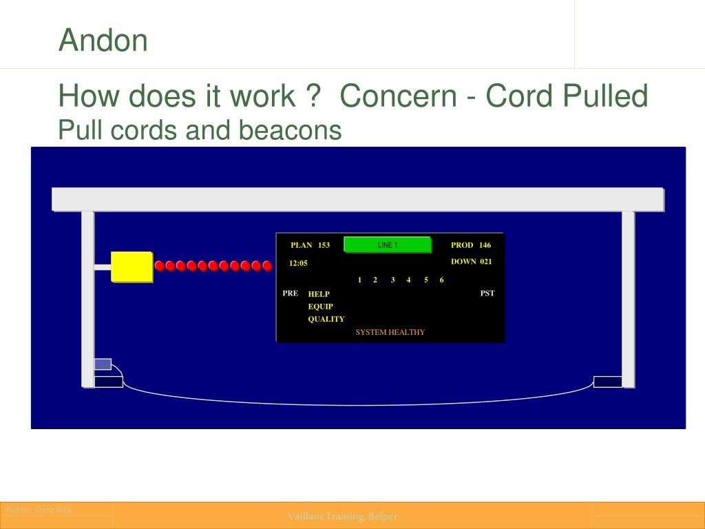 PPT Andon (Process Control Board) PowerPoint Presentation, free download ID621687