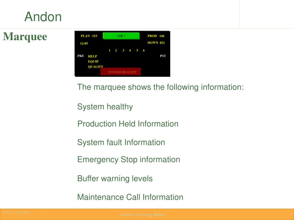 PPT Andon (Process Control Board) PowerPoint Presentation, free