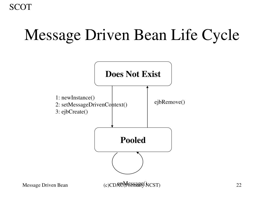 PPT Message Driven Beans Using JMS PowerPoint Presentation, free