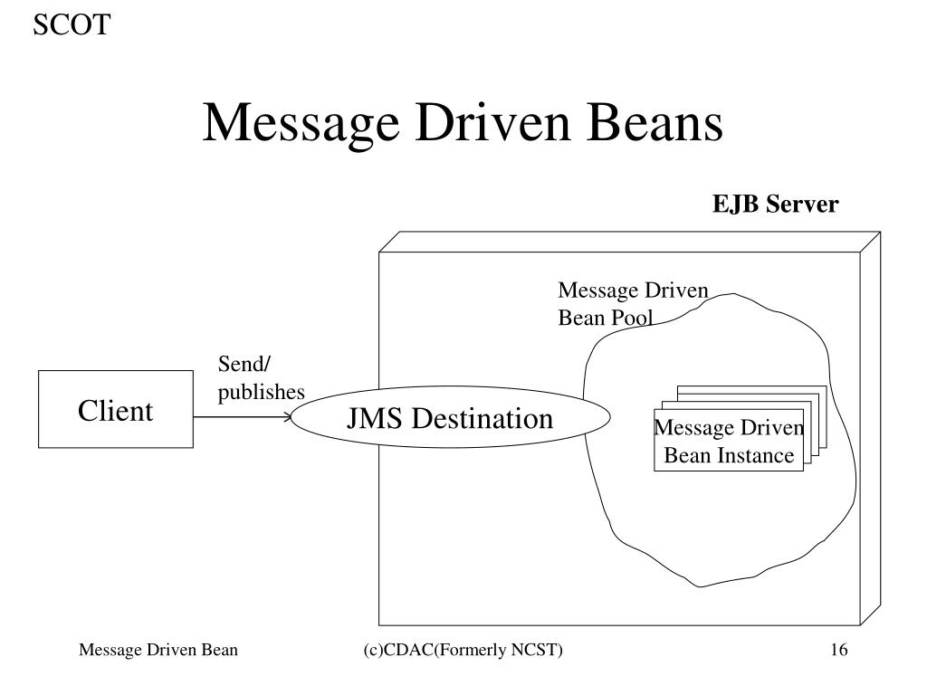 PPT Message Driven Beans Using JMS PowerPoint Presentation, free