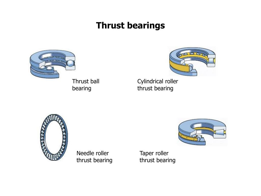 PPT ROLLER BEARINGS PowerPoint Presentation, free download ID622616