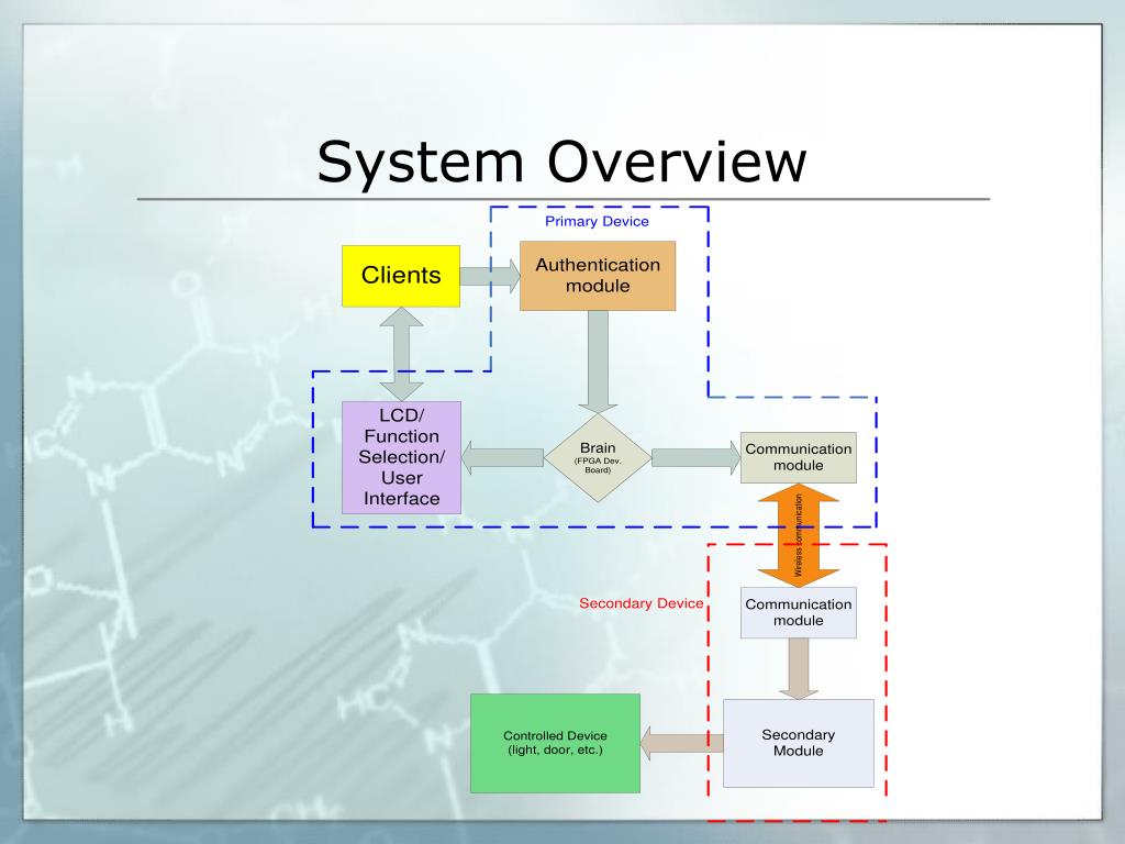 PPT Biometric Security System PowerPoint Presentation