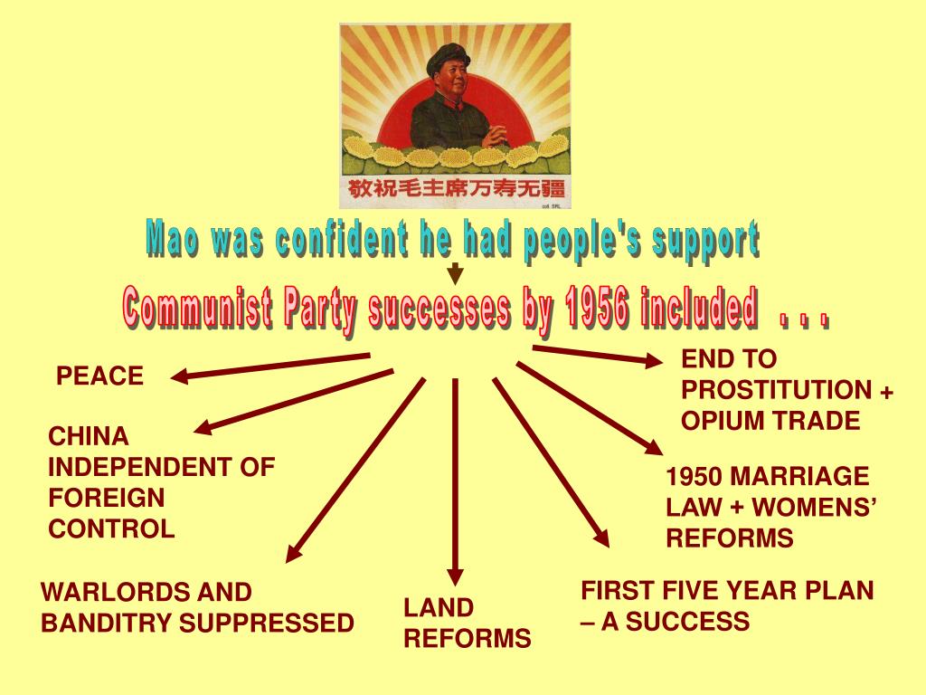 PPT THE HUNDRED FLOWERS CAMPAIGN PowerPoint Presentation, free