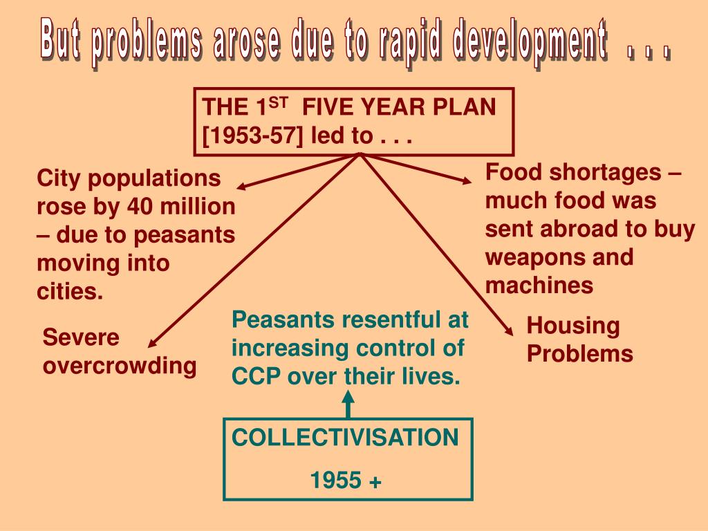 PPT THE HUNDRED FLOWERS CAMPAIGN PowerPoint Presentation, free