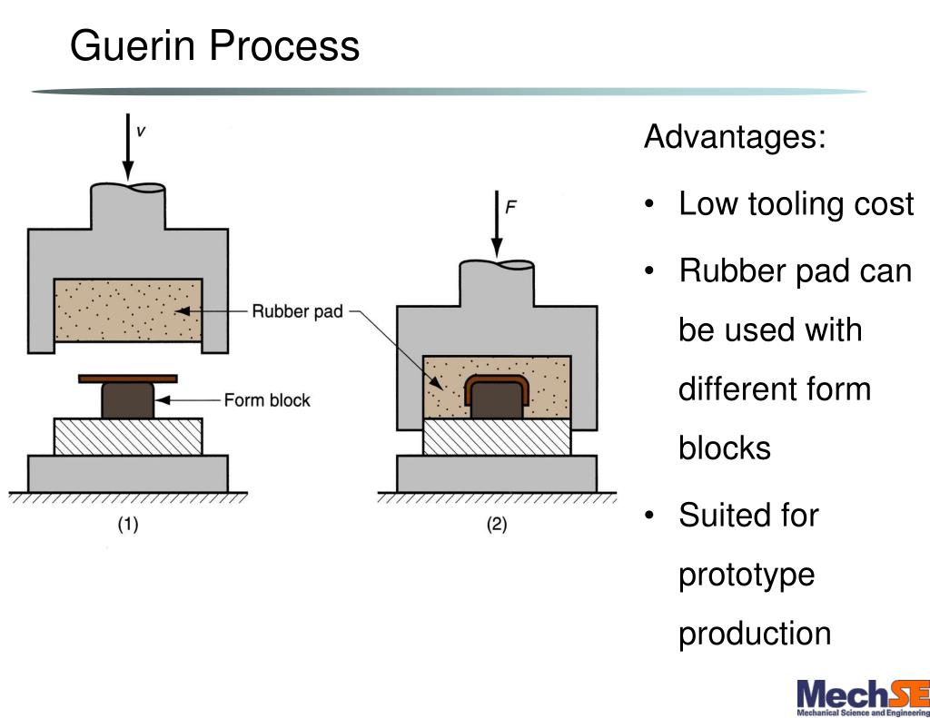 PPT ME 350 Lecture 18 Chapter 20 PowerPoint Presentation, free