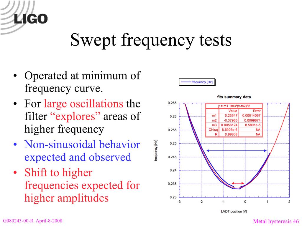 PPT Studies of Hysteresis in metals PowerPoint Presentation, free