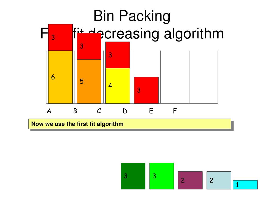 PPT 1D Bin Packing (or “CP? Who cares?”) PowerPoint Presentation ID