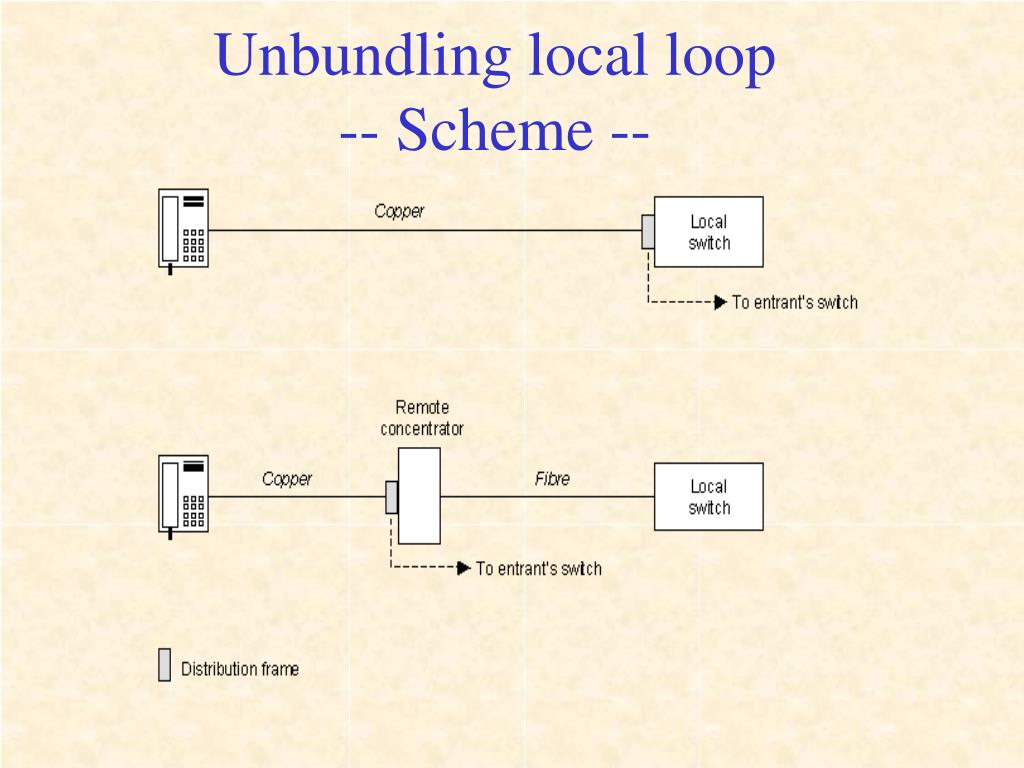 PPT local loop Unbundling Dr. ZOUAKIA Rochdi ANRT PowerPoint