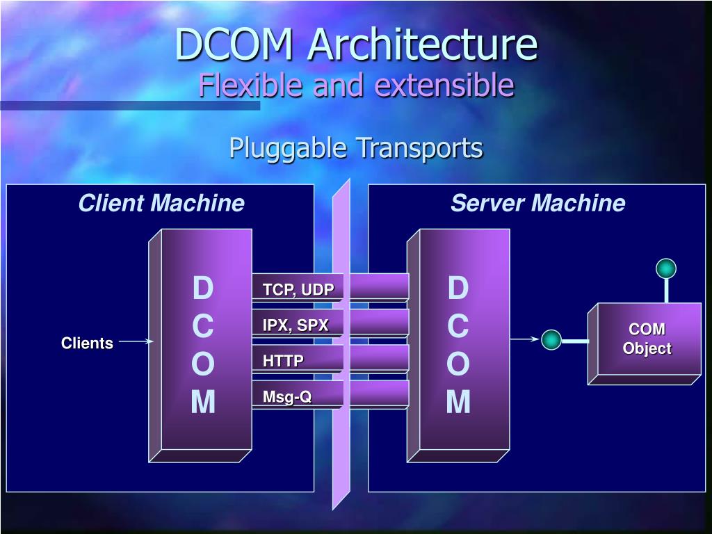 PPT COM, and Software Components PowerPoint Presentation, free